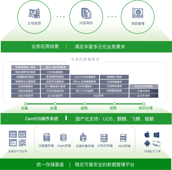 一粒云|网盘|云盘|免费网盘|安全网盘|存储|备份|公有云|私有云|一体机|协同办公